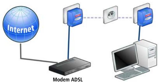 DEVOLO DLAN HS ETHERNET - Solution poste de travail individuel Internet-ADSL - Possibilité 1 - 1