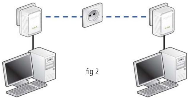 DEVOLO DLAN 200, DLAN 200, DLAN 500 - Exemples d'application - 2