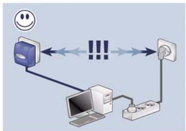 DEVOLO DLAN 200, DLAN 200, DLAN 500 - Consignes de sécurité importantes - 6