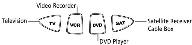 ONE FOR ALL SV 1718 - Direct code set-up - 1