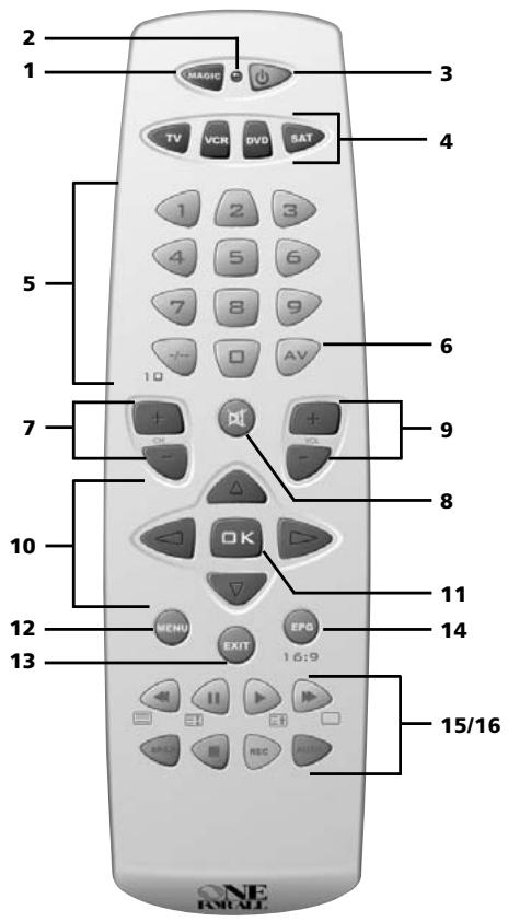 ONE FOR ALL SV 1718 - PLEASE DO NOT DISCARD THIS MANUAL AS YOU MAY NEED IT AGAIN IN THE FUTURE! - 1