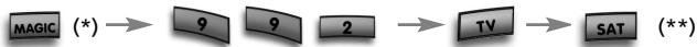 ONE FOR ALL URC 3720 - Example: - 1
