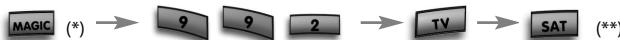 ONE FOR ALL URC 3720 - Przyklad: - 1