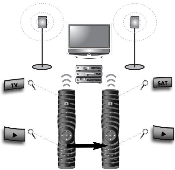 ONE FOR ALL URC 3720 - Key Move How to copy a function to another key 'within a device mode' or towards 'another device mode' - 1