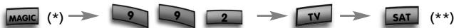 ONE FOR ALL URC 3720 - Example: - 1