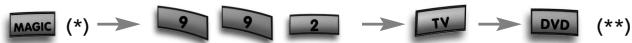 ONE FOR ALL URC 3740 - Example 2: - 1