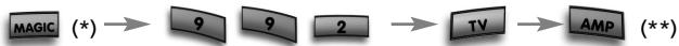 ONE FOR ALL URC 3740 - Example 1: - 1