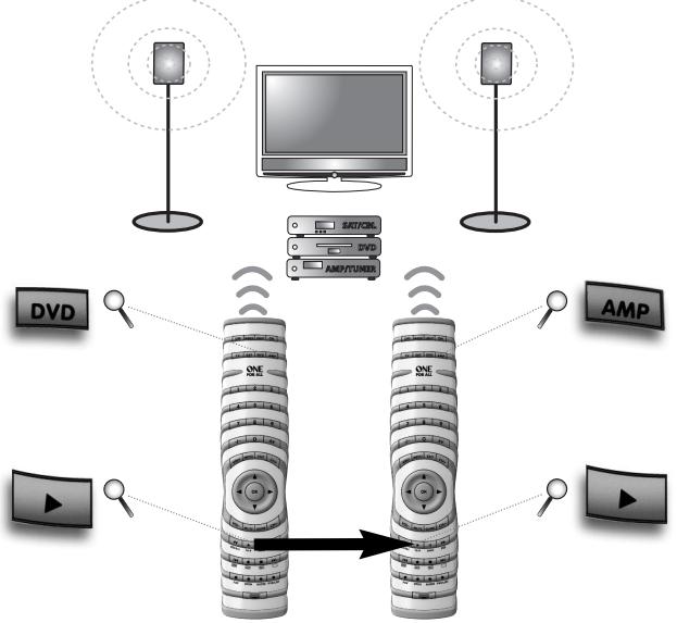 ONE FOR ALL URC 3740 - Key Move How to copy a function to another key 'within a device mode' or towards 'another device mode' - 1