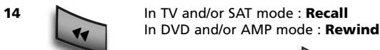 ONE FOR ALL URC 3740 - In AMP mode : Input Select keys - 8