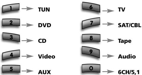 ONE FOR ALL URC 3740 - Das Tastenfeld - 9