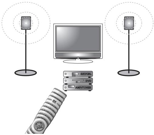 ONE FOR ALL URC 3740 - Makros (direkt) - 1