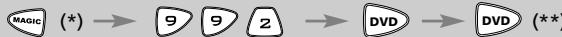 ONE FOR ALL URC 7721 - Repor a Tecla de Aparelho - 2