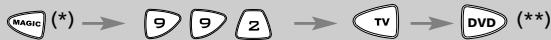 ONE FOR ALL URC 7721 - Exemplo 2: - 1