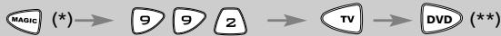 ONE FOR ALL URC 7721 - Esempio 1.: - 1