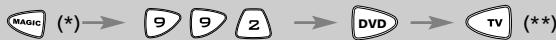 ONE FOR ALL URC 7721 - Esempio 2.: - 1