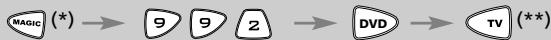 ONE FOR ALL URC 7721 - Example 2: - 1