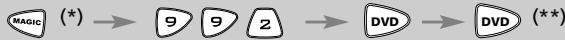 ONE FOR ALL URC 7721 - Resetting a Device key - 2