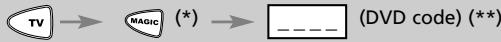 ONE FOR ALL URC 7721 - The TV key has now become a second DVD key. - 1