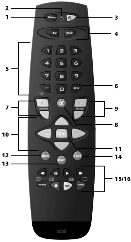 2 1 MAGIC 3 4 TV DVD 5 7 8 9 6 AV 10 CHANNEL VOLUME 7 10 OK 8 11 MENU EXIT 12 13 14 SOURCE REC FUNC 15/16