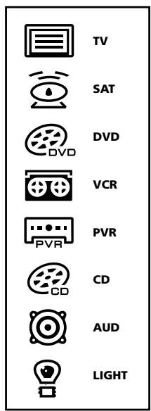 ONE FOR ALL URC 8308 - Installing van de "EL" tijdsduur - 2
