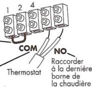 1 2 4 COM NO Thermostat Raccorder à la dernière borne de la chaudière