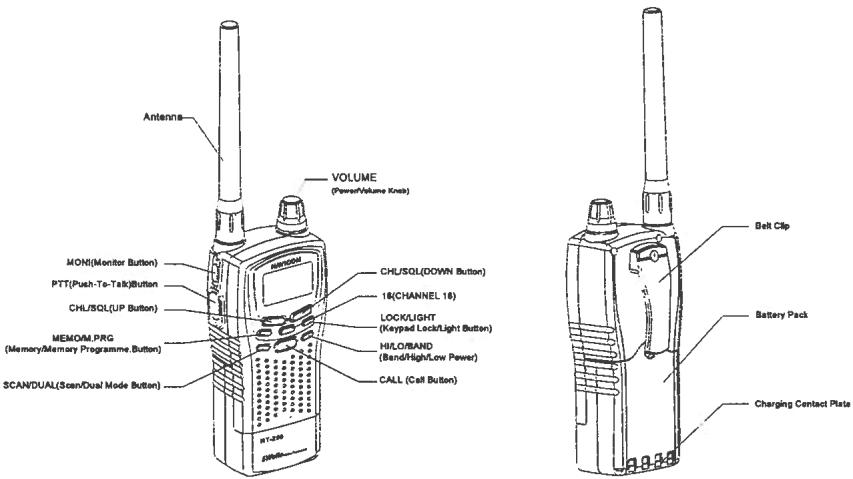 NAVICOM RT-250 - FUNCTION AND LOCATION OF THE CONTROLS - 1