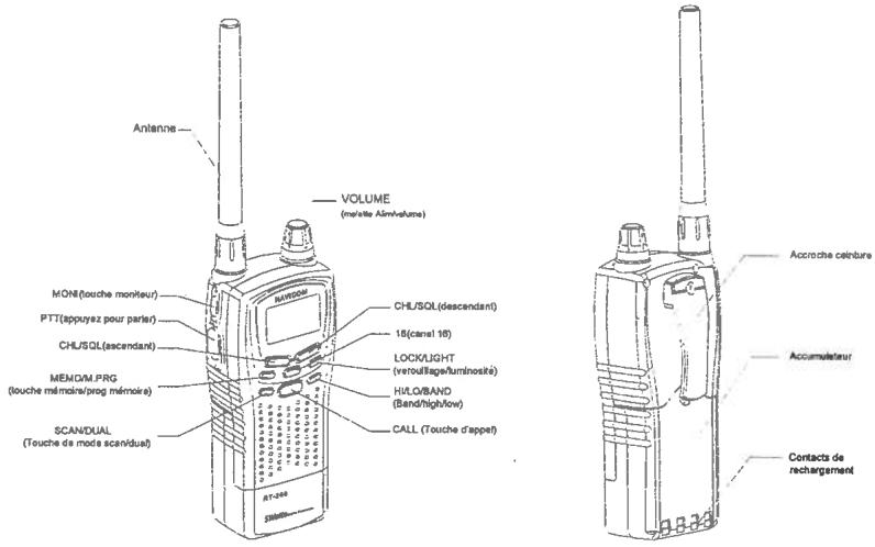 NAVICOM RT-250 - Fonction et localisation des Commandes - 1