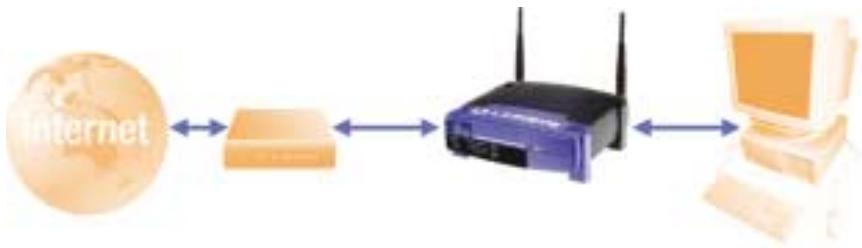 LINKSYS BEFW11S4 - Step 1: Connect the Router - 1