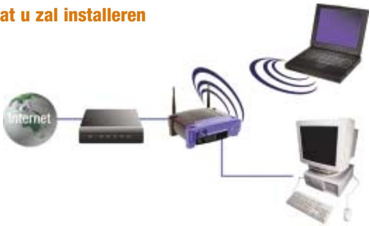 at u zal installeren Internet