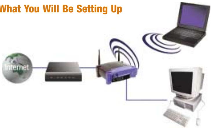 What You Will Be Setting Up Internet