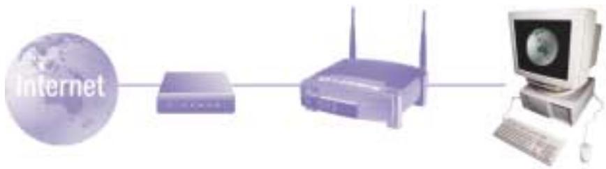 LINKSYS BEFW11S4 - Schritt 2: Konfigurieren der PCs - 1