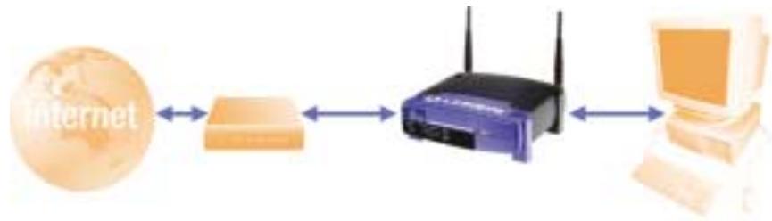 LINKSYS BEFW11S4 - Stap 3: Configureer de router - 2