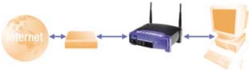 LINKSYS BEFW11S4 - Schritt 1: Anschließen des Routers - 1