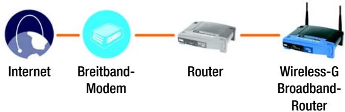 LINKSYS WRT54GS - Hardware-Installation für die Verbindung von Routern - 1