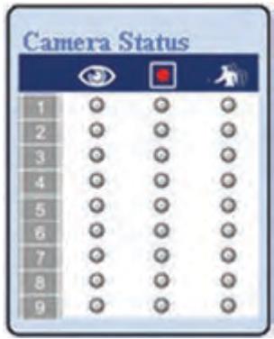 LINKSYS WVC54GCA - Kamera-Status - 1