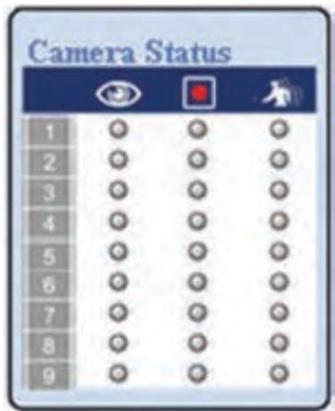 LINKSYS WVC54GCA - Camera Status - 1