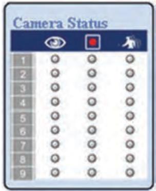 LINKSYS WVC54GCA - Camera Status (Estado de la CAMERA) - 1