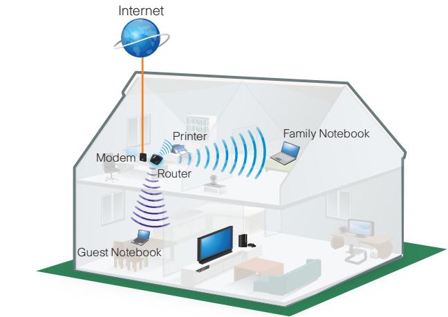 Internet Modem Printer Router Family Notebook Guest Notebook