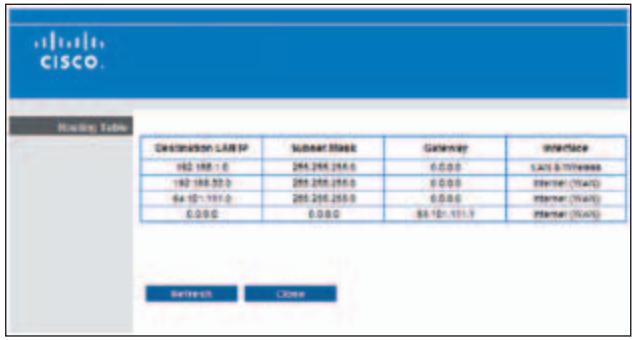 CISCO. Routing Table Declaration LAN SP 162.168.1.0 162.168.35.0 64.101.191.0 0.0.0.0 Subset Mask 265.265.265.0 265.265.265.0 265.265.265.0 0.0.0.0 Gateway 0.0.0.0 88.101.191.7 Interface LAN & NTWase Internet (NTA) Internet (NTA) Internet (NTA) Refresh Close