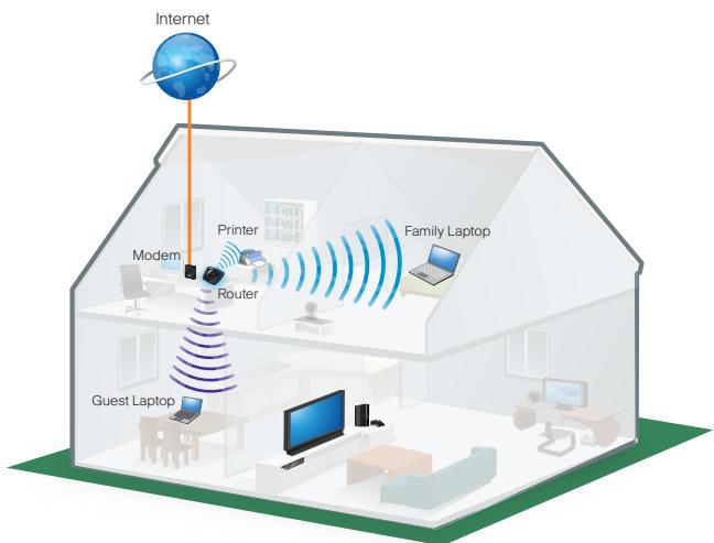 LINKSYS E3000 - Local Access versus Guest Access - 1