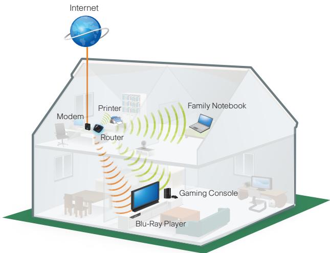 LINKSYS E3000 - Wireless Configuration (Manual) - 1