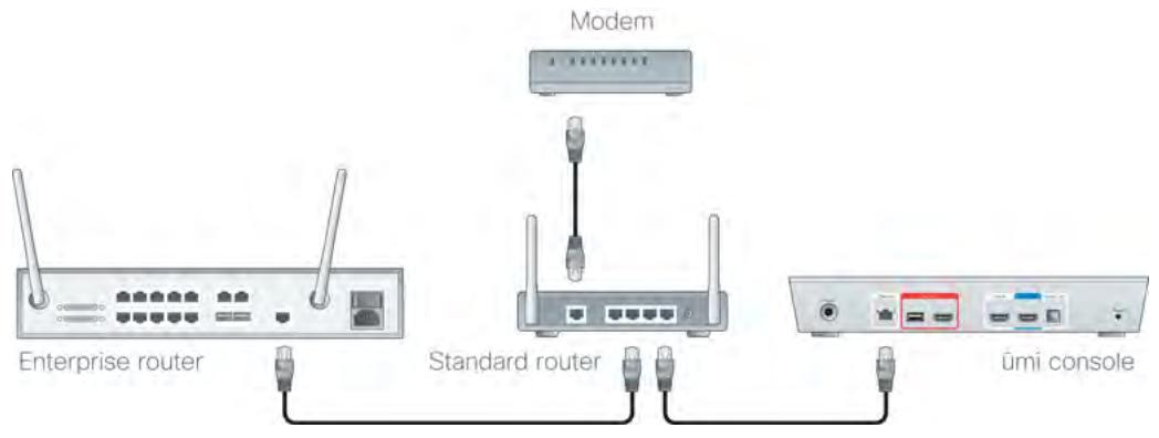 LINKSYS UMI - Router connections - 1