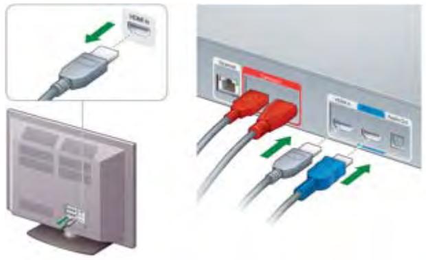 LINKSYS UMI - Connect the umi console to your TV - 3