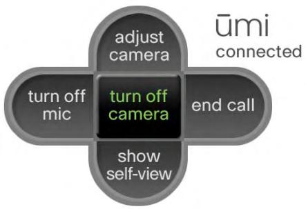 LINKSYS UMI - Options during a umi call - 1