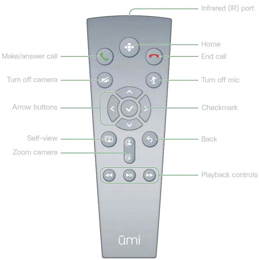LINKSYS UMI - Get to know your remote - 1