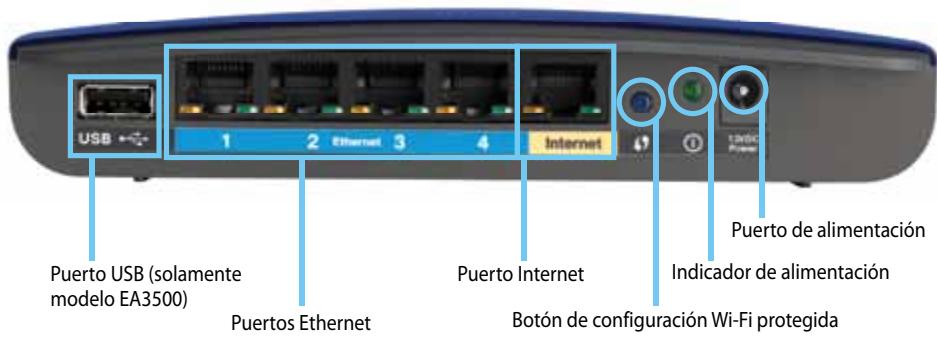 LINKSYS EA2700 - Vista trasera - 1