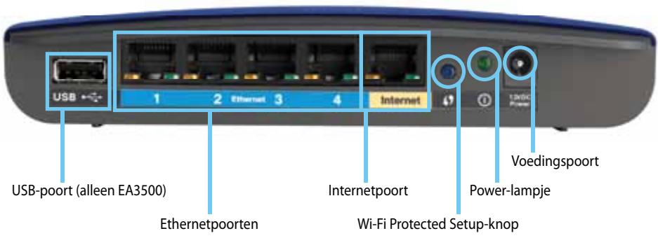 LINKSYS EA3500 - Achterkant - 1