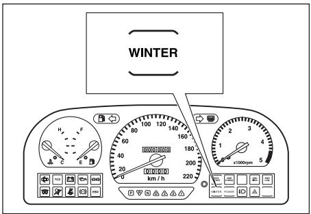 SSANGYONG MUSSO - INDICATEUR DE MODE POWER (PUISSANCE) - 1