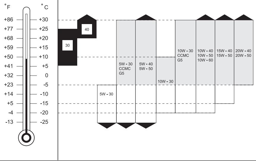 SSANGYONG MUSSO - Moteur - 1