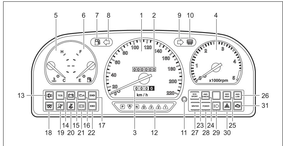 SSANGYONG MUSSO - 3-4 INSTRUMENTS ET COMMANDES - 1